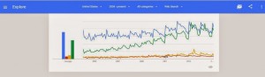 google-trends-keywords-tool