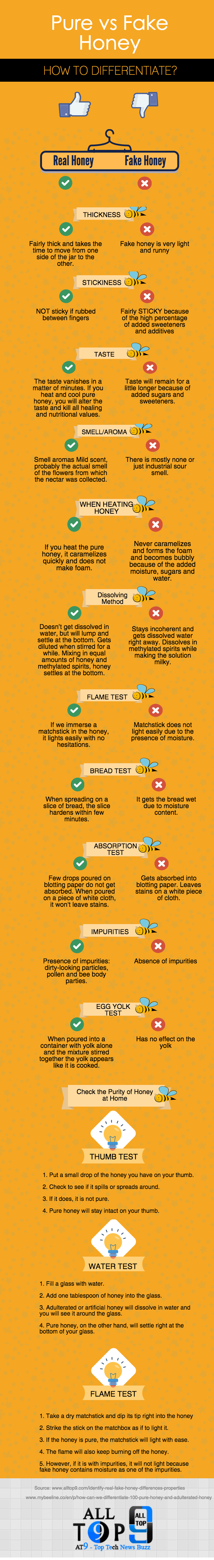 differences-between-pure-fake-honey-and-pure-honey-tests-in-home