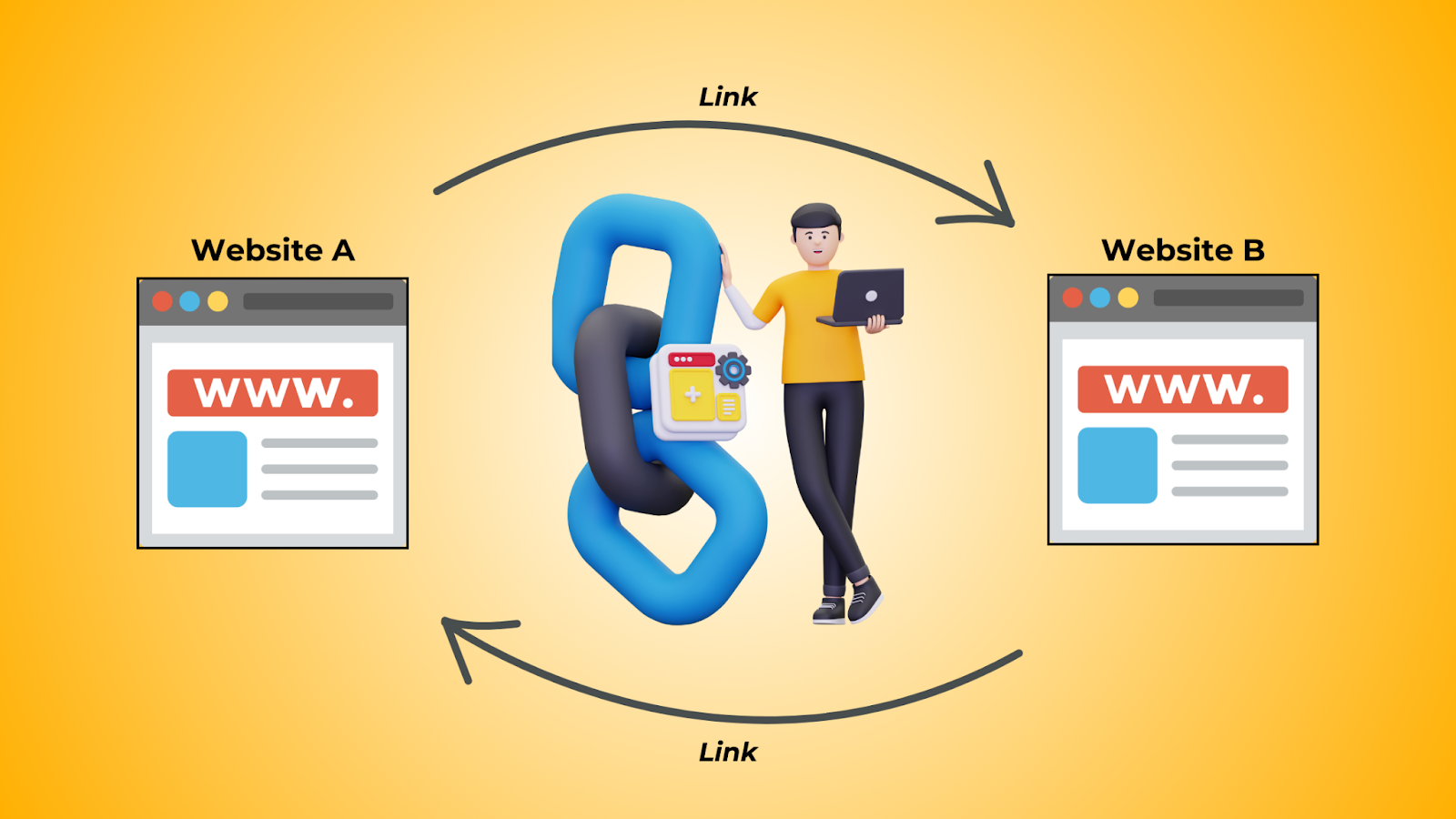 Is Backlink Exchange Programme Still Working for SEO