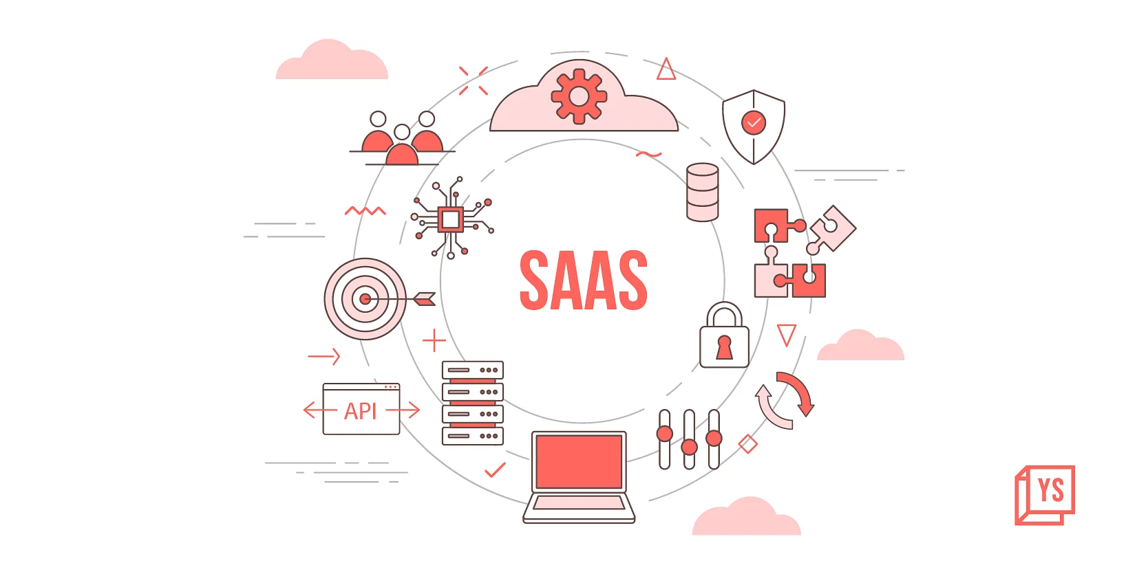 saas
